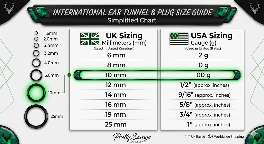 International ear tunnel and plug size conversion chart showing UK millimetres (mm) to USA gauges (g)